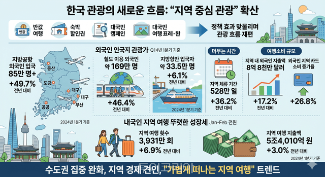 인포그래픽-AI생성