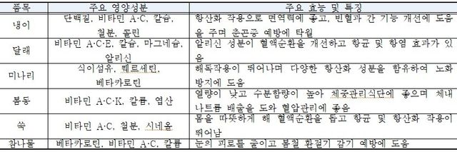 자료제공 =서울시