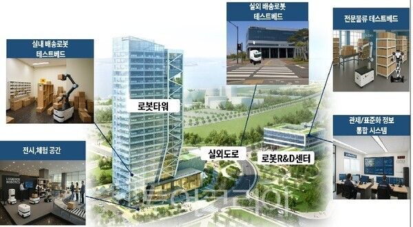 인천로봇랜드 내 거점 구축(안)