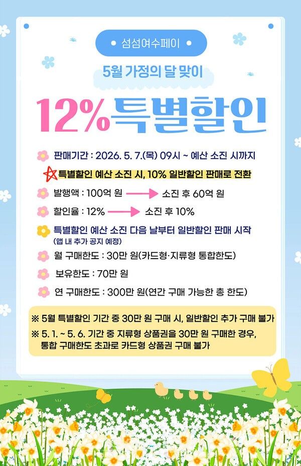 섬섬여수페이 안내문. /사진-여수시