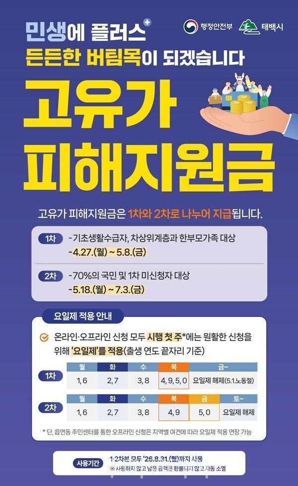 ‘고유가 피해지원금’ 지급 안내/ㅐ백시 제공