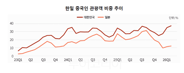 표- 야놀자리서치