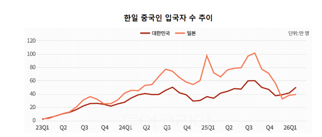 표- 야놀자리서치