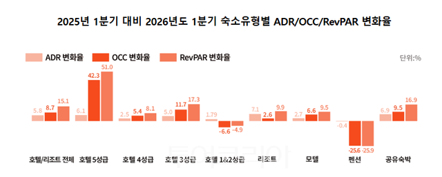 표- 야놀자리서치