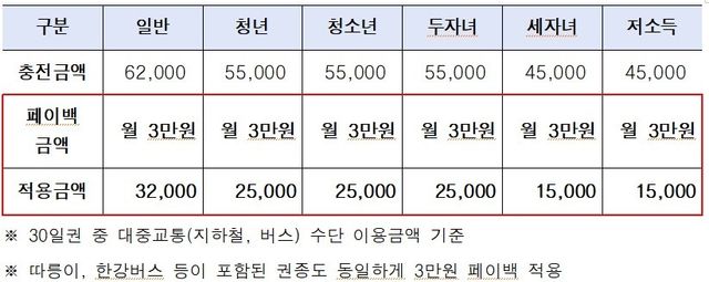 자료제공=서울시