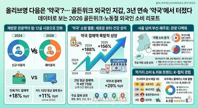인포그래픽 -AI