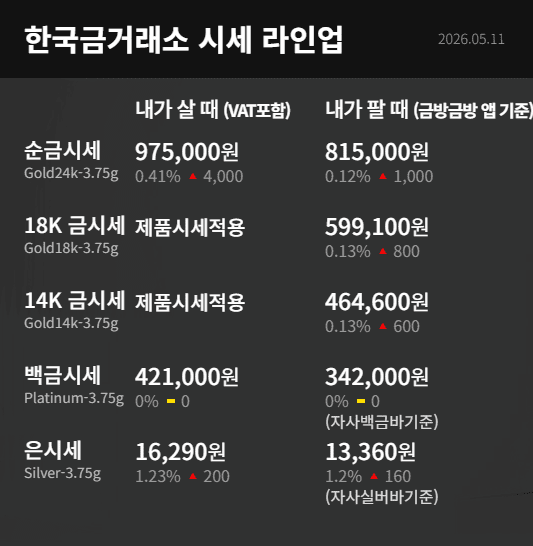 한국금거래소