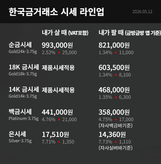 한국금거래소