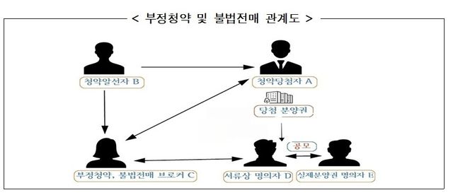 서울시 제공