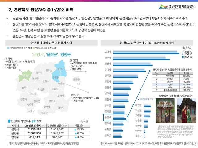출처 한국관광공사 한국관광데이터랩&nbsp;