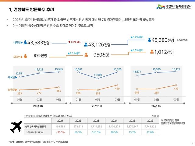 출처 한국관광공사 한국관광데이터랩&nbsp;