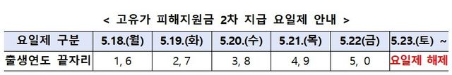 자료제공=행전안전부