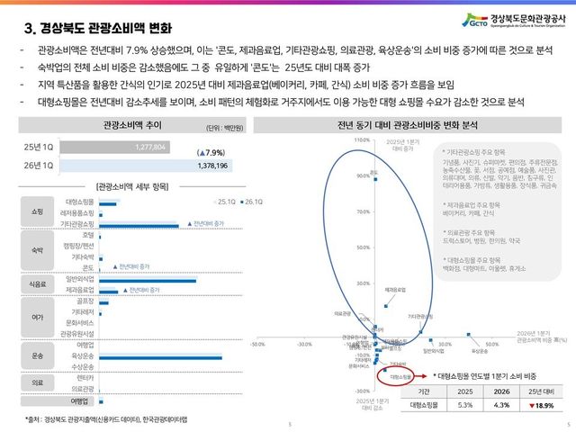 출처 한국관광공사 한국관광데이터랩&nbsp;
