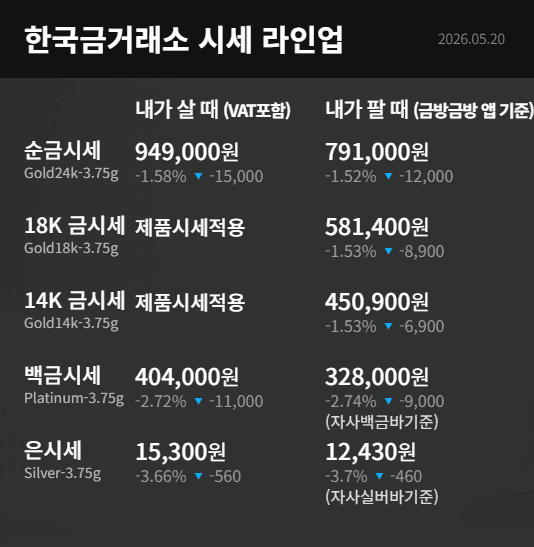한국금거래소