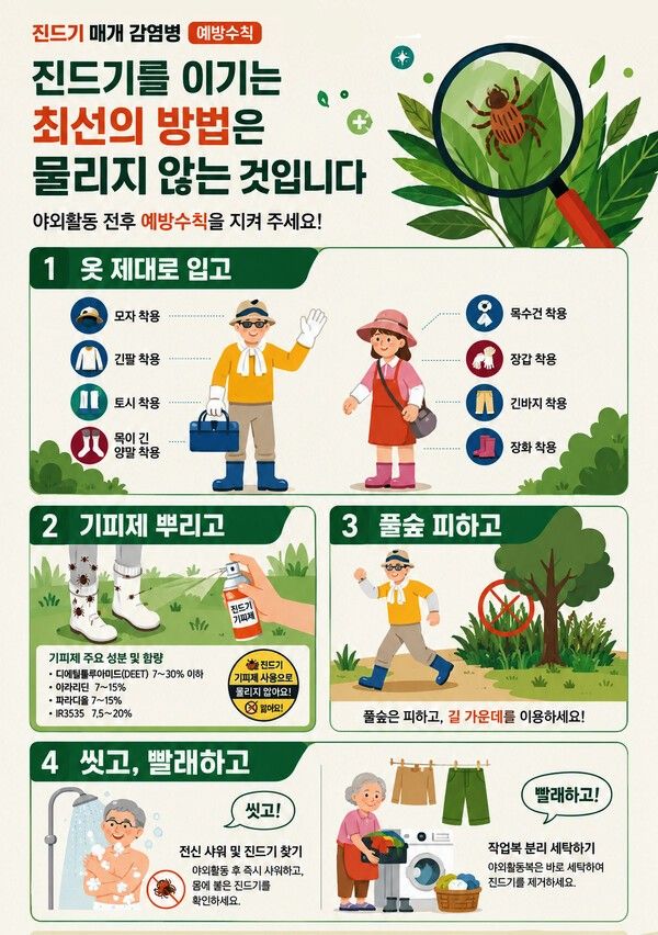 사진 / 진드기 감염병 예방수칙 (AI 이미지)