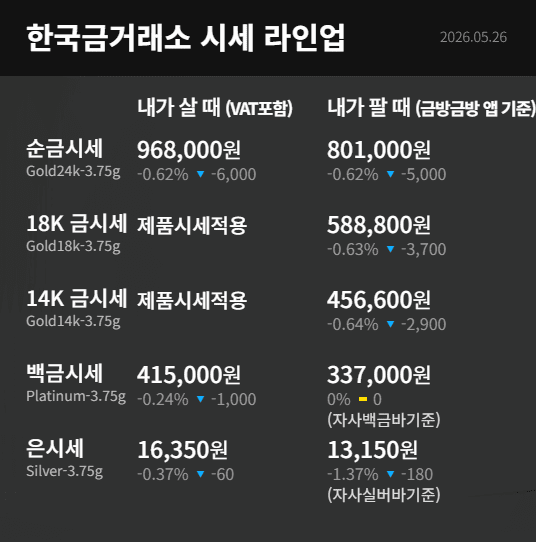 한국금거래소