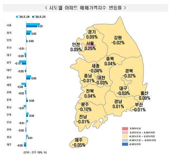 서울 아파트값 상승폭 둔화 (출처=한국부동산원)