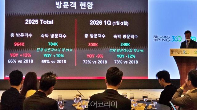 홍콩 방문 한국여행객 증가율에 대해 설명하고 있는 김윤호 홍콩관광청 한국지사장&nbsp;/ 사진-투어코리아