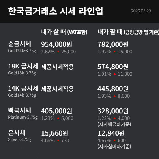 한국금거래소