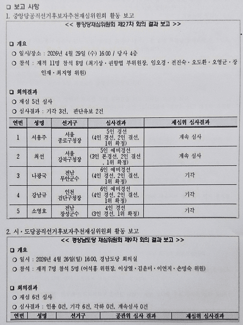 더불어민주당중앙당재심위원회 회의결과 보고서/(이미지=검단구출입연합기자단)