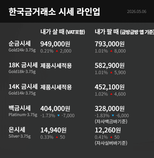 한국금거래소