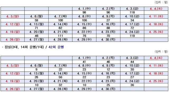 서울시 미래한강본부 제공