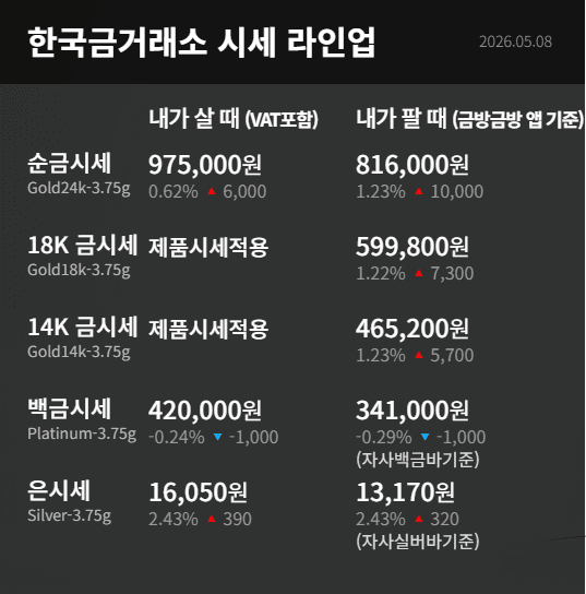 한국금거래소