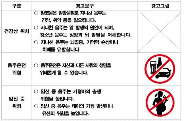 술별 경고문구 예시