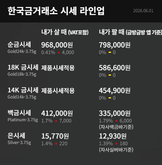 한국금거래소