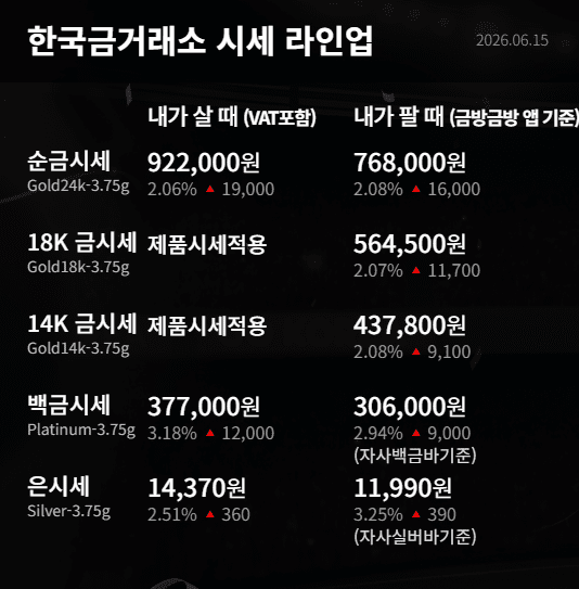 한국금거래소