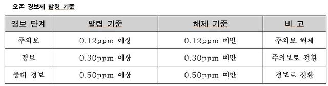 서울시 제공