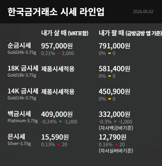 한국금거래소