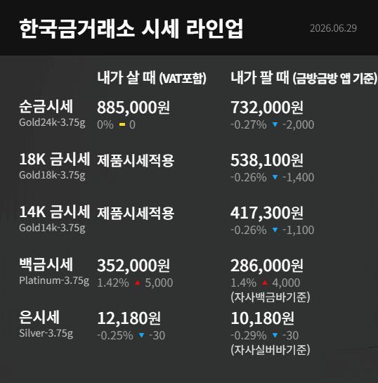 한국금거래소