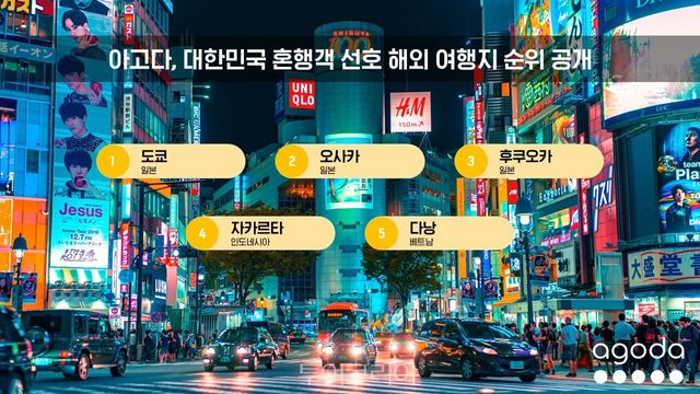 &nbsp;혼행객 선호 해외 여행지 순위 /사진-아고다