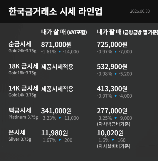 한국금거래소