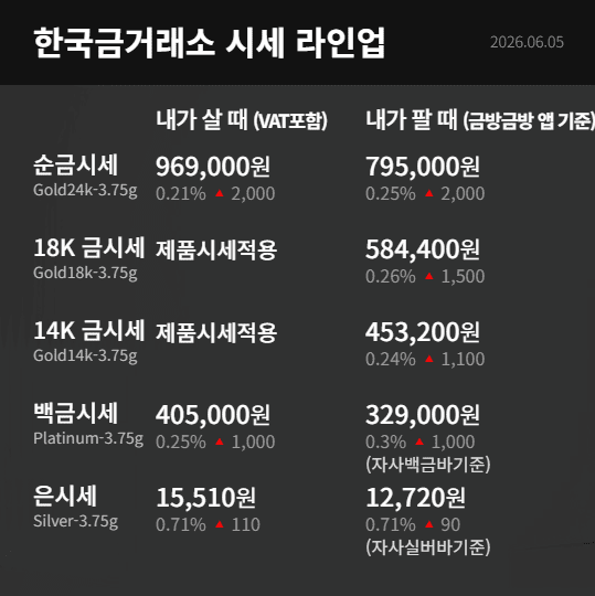 한국금거래소