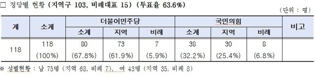 서울시의회 제공