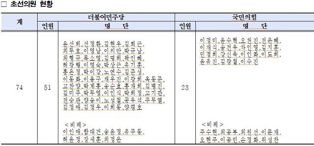 서울시의회 제공