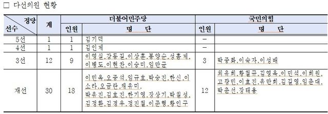 서울시의회 제공