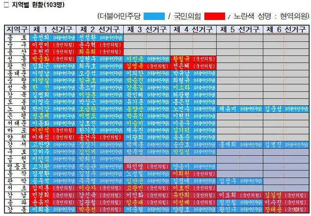 서울시의회 제공