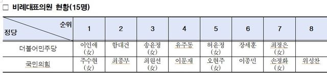 서울시의회 제공
