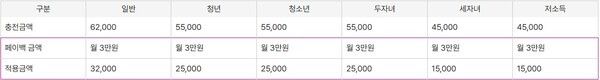 출처=서울시
