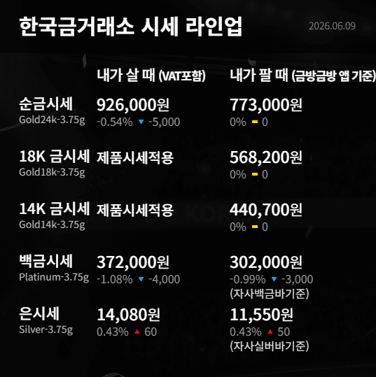 한국금거래소