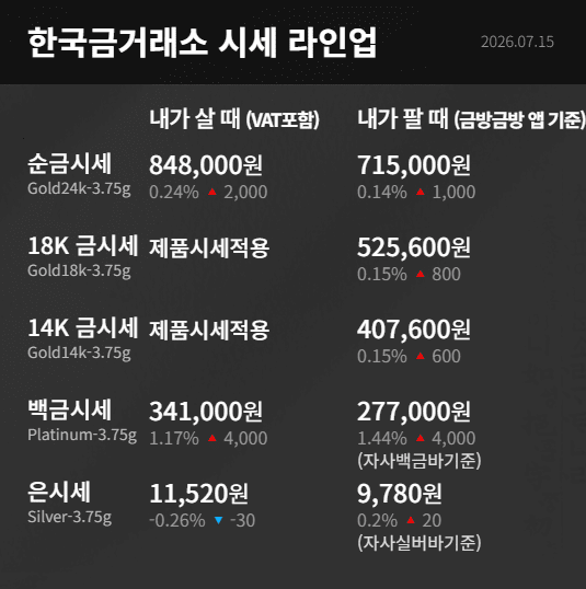 한국금거래소