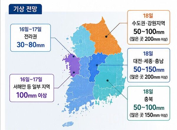 사진 / 기상전망표(AI생성)