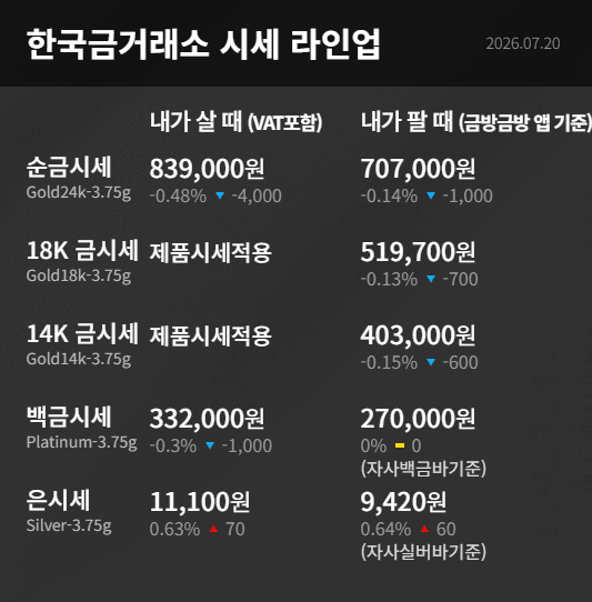 한국금거래소