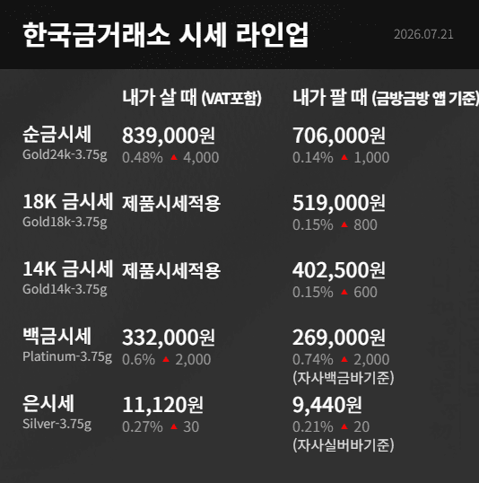 한국금거래소