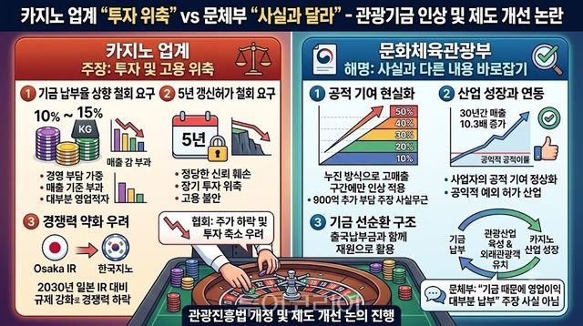 인포그래픽 -AI제작