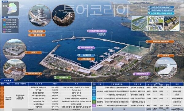 ▲당진시 장고항 국가 거점어항 조성사업 계획(안). /사진-충남도