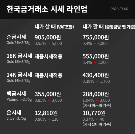 한국금거래소